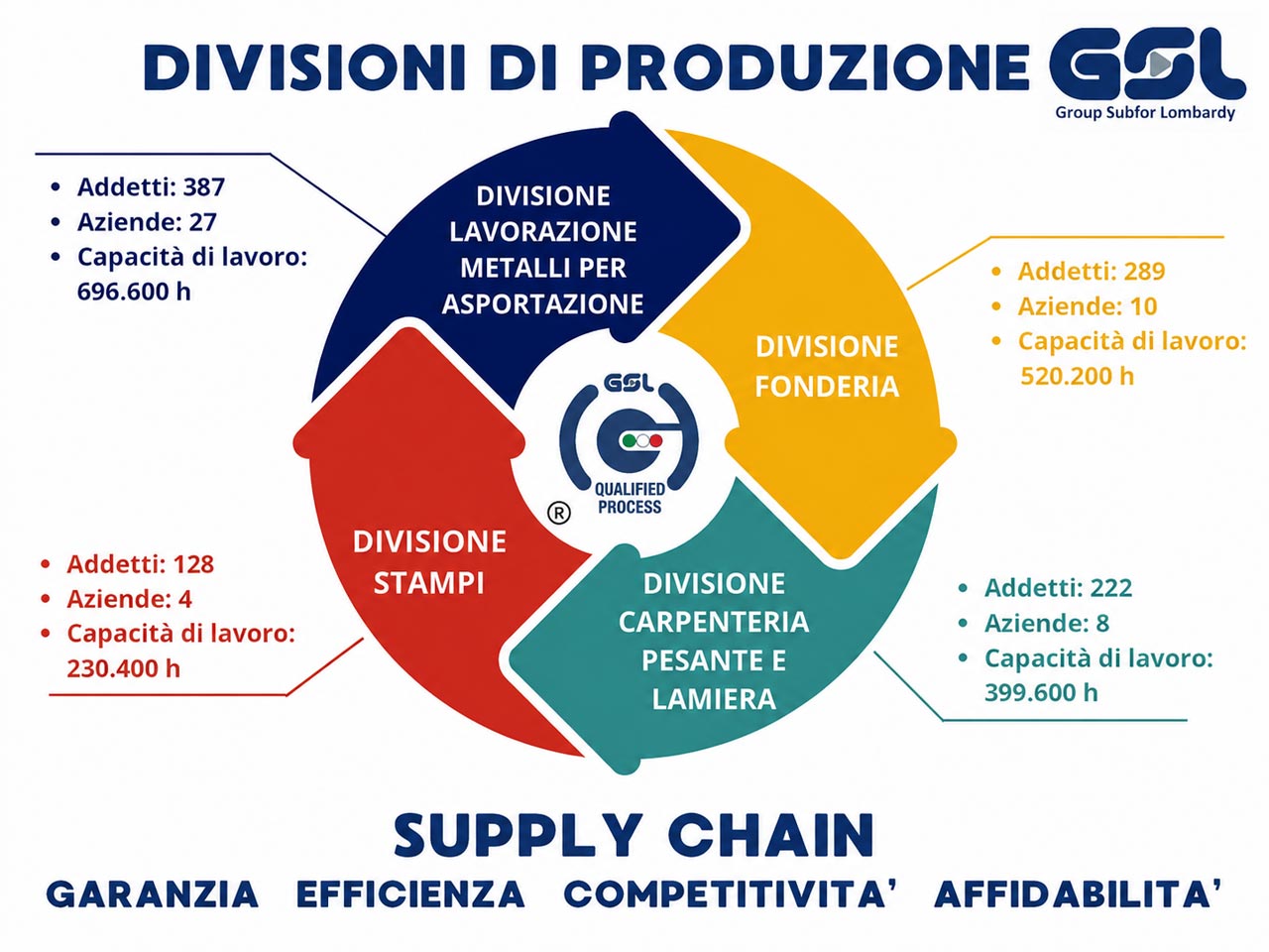 divisioni-gsl-export